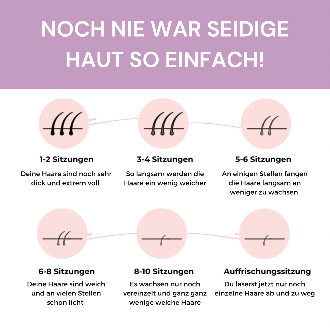 THARAH IPL Hair Remover I Die führende Laser-Haar-Entfernung für Zuhause