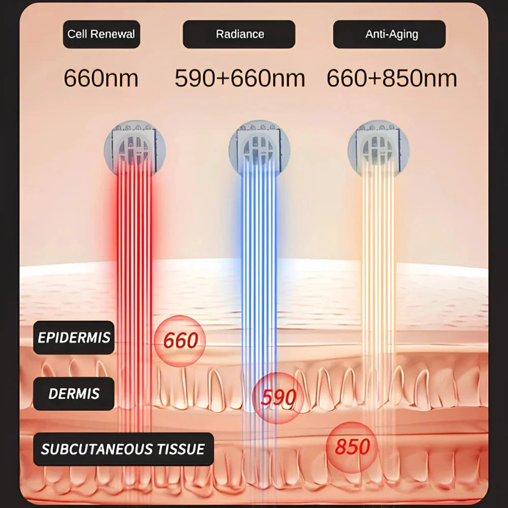 THARAH | Rotlichttherapie Gesichtsmaske
