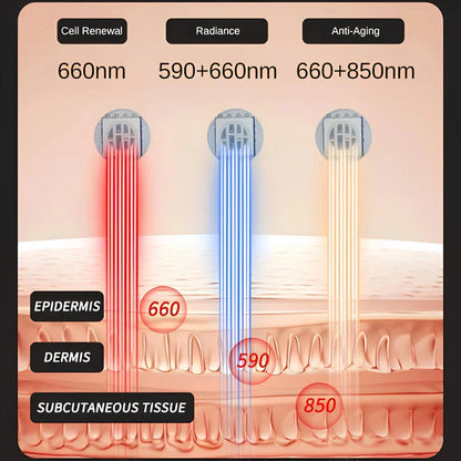 THARAH | Rotlichttherapie Gesichtsmaske