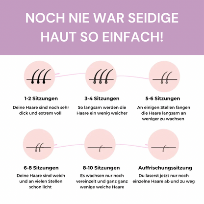 THARAH IPL Hair Remover I Die führende Laser-Haar-Entfernung für Zuhause